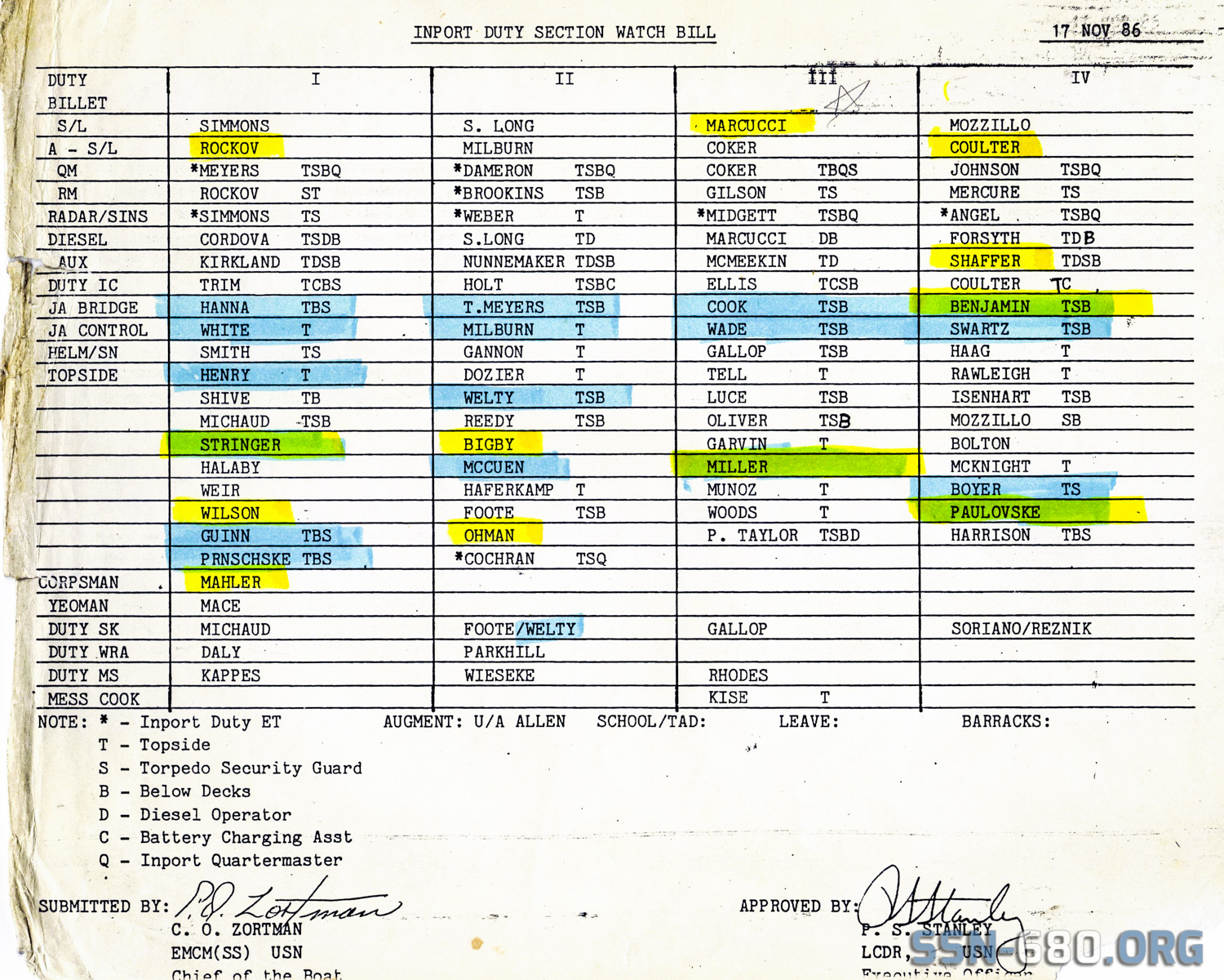 USS WILLIAM H. BATES (SSN 680) - Forward Inport Duty Section Watchbill -  17 NOV 1986
